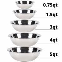 Vollrath Economy Mixing Bowl Set of 5 pcs (0.75, 1.5, 3, 4 & 5-Quart, Stainless Steel)